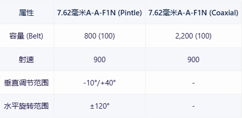 【戰爭雷霆】戰雷維基-13 AML-90(以色列）-第15張