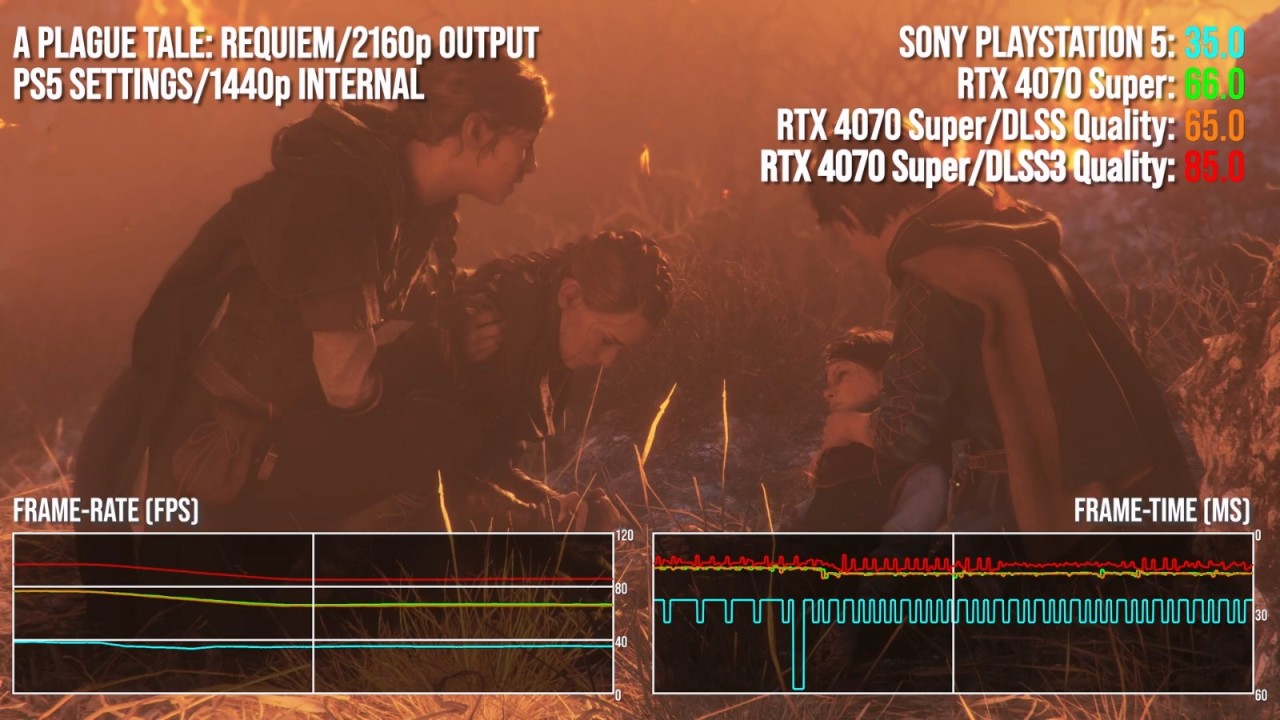 【PC游戏】4070 Super vs PS5：今天的中端GPU又能强多少？-第7张
