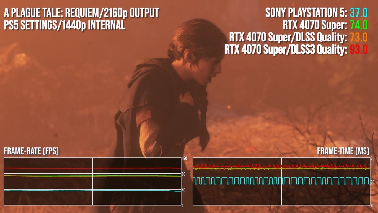 【PC游戏】4070 Super vs PS5：今天的中端GPU又能强多少？-第6张