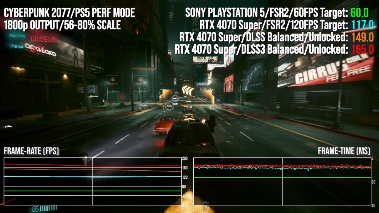 【PC游戏】4070 Super vs PS5：今天的中端GPU又能强多少？-第1张