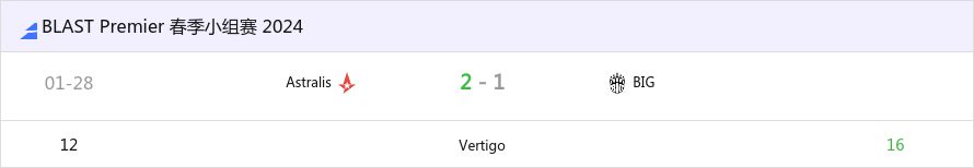 【CS2】BLAST春季小组赛2024：功亏一篑！BIG1-2惜败A队-第0张