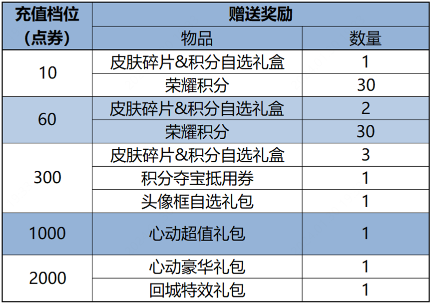 《王者荣耀》白龙临世！姬小满全新史诗皮肤加入珍宝阁兑换！-第15张