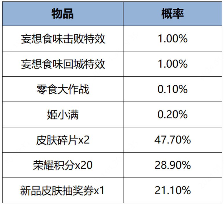 《王者榮耀》白龍臨世！姬小滿全新史詩皮膚加入珍寶閣兌換！-第18張