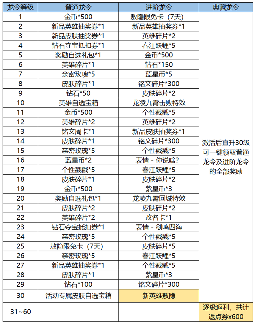 《王者荣耀》【新春龙令-进阶得敖隐】活动公告-第1张