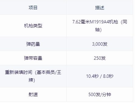 【战争雷霆】战雷维基-20 蒂朗Tiran 4S-第13张