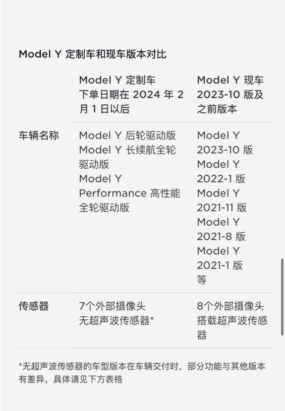【愛車基地】特斯拉 Model Y 升級 HW4.0 輔助駕駛硬件-第10張