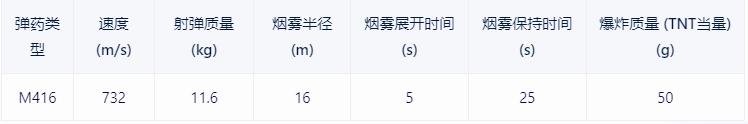 【戰爭雷霆】戰雷維基-20 蒂朗Tiran 4S-第10張