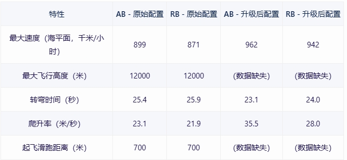 【戰爭雷霆】戰雷維基-17 MD.450B 暴風雨Ouragan（以色列）-第3張