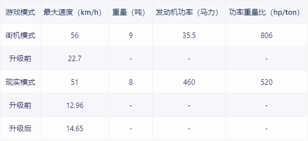 【戰爭雷霆】戰雷維基-20 蒂朗Tiran 4S-第5張