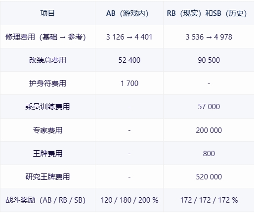 【战争雷霆】战雷维基-16 马加赫1Magach 1-第7张