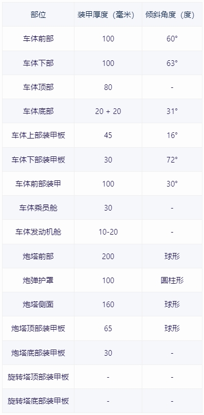 【战争雷霆】战雷维基-20 蒂朗Tiran 4S-第3张