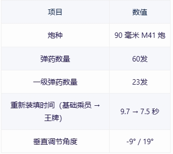 【战争雷霆】战雷维基-16 马加赫1Magach 1-第9张