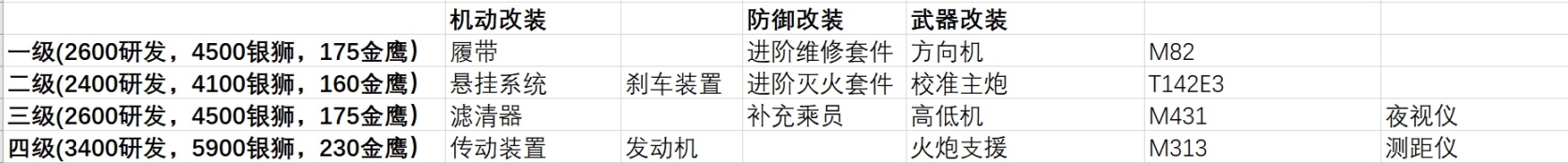 【战争雷霆】战雷维基-16 马加赫1Magach 1-第8张