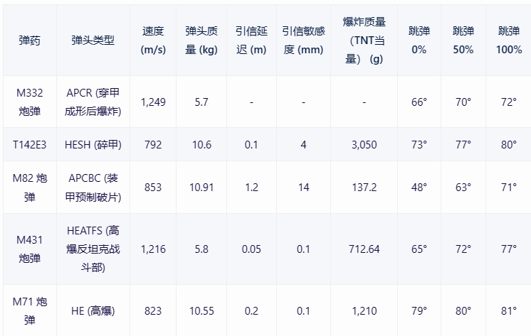 【战争雷霆】战雷维基-16 马加赫1Magach 1-第12张