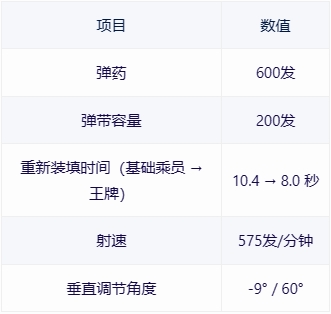 【战争雷霆】战雷维基-16 马加赫1Magach 1-第16张