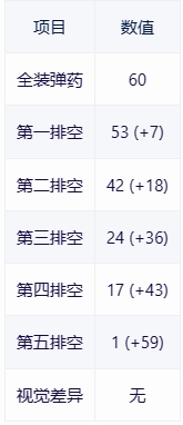 【战争雷霆】战雷维基-16 马加赫1Magach 1-第14张