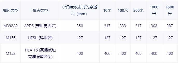 【战争雷霆】战雷维基-20 蒂朗Tiran 4S-第12张