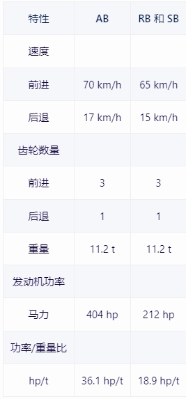 【戰爭雷霆】戰雷維基-18 擊球手Hovet-第3張