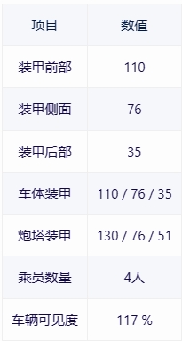 【战争雷霆】战雷维基-16 马加赫1Magach 1-第3张