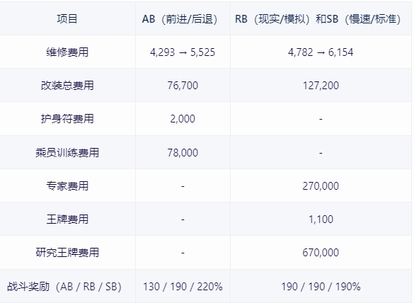 【戰爭雷霆】戰雷維基-20 蒂朗Tiran 4S-第6張