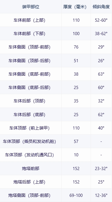 【战争雷霆】战雷维基-16 马加赫1Magach 1-第6张