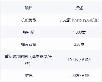 【戰爭雷霆】戰雷維基-20 蒂朗Tiran 4S-第15張