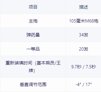 【戰爭雷霆】戰雷維基-20 蒂朗Tiran 4S-第8張