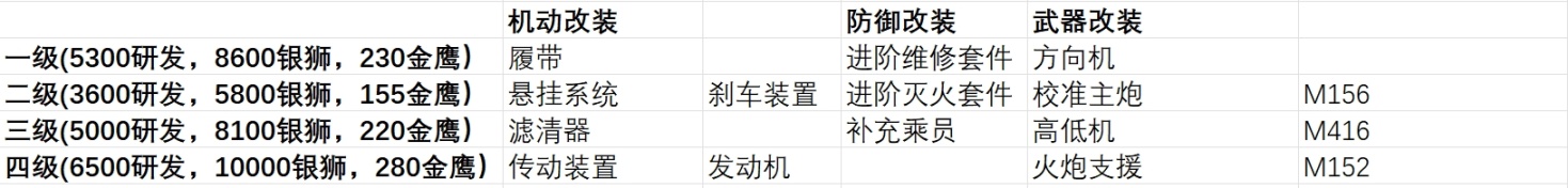 【战争雷霆】战雷维基-20 蒂朗Tiran 4S-第7张