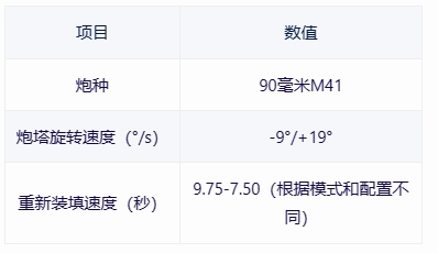 【战争雷霆】战雷维基-16 马加赫1Magach 1-第10张