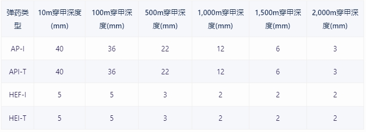 【战争雷霆】战雷维基-18 击球手Hovet-第10张