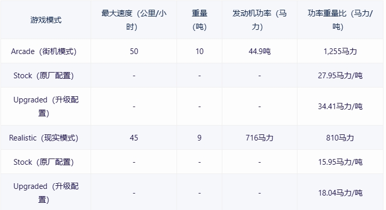 【战争雷霆】战雷维基-16 马加赫1Magach 1-第5张