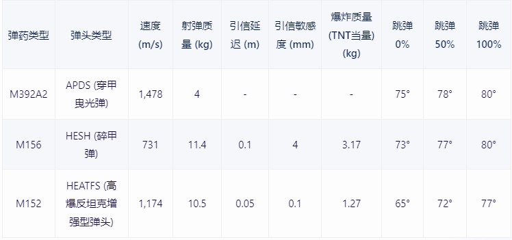 【戰爭雷霆】戰雷維基-20 蒂朗Tiran 4S-第11張