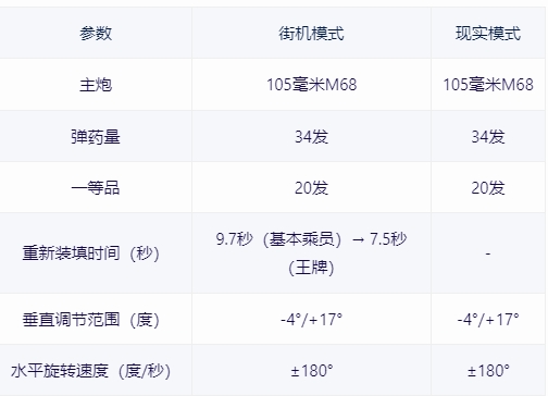 【战争雷霆】战雷维基-20 蒂朗Tiran 4S-第9张