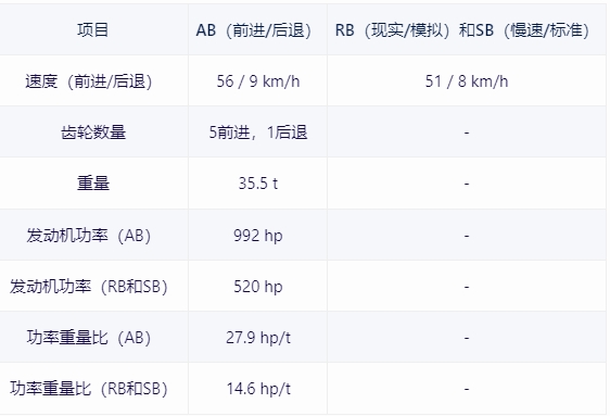 【戰爭雷霆】戰雷維基-20 蒂朗Tiran 4S-第4張