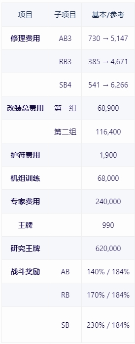 【戰爭雷霆】戰雷維基-18 擊球手Hovet-第5張