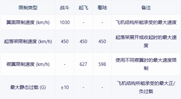 【戰爭雷霆】戰雷維基-17 MD.450B 暴風雨Ouragan（以色列）-第5張