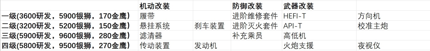 【战争雷霆】战雷维基-18 击球手Hovet-第6张