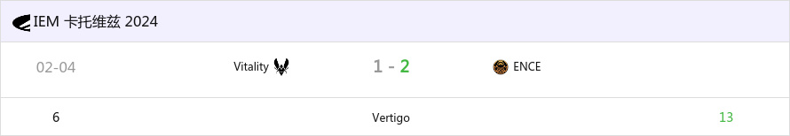 【CS2】1-2不敌ENCE Vitality选手赛后动态一览-第0张
