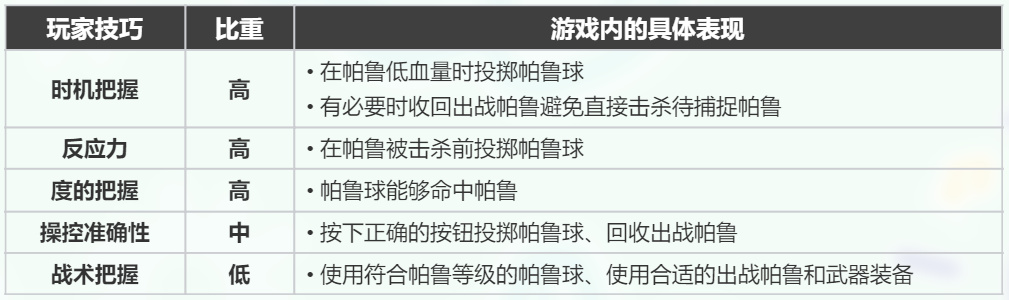 憑什麼是爆款？玩家規模超1900萬！《幻獸帕魯》萬字拆解-第28張