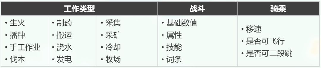 凭什么是爆款？玩家规模超1900万！《幻兽帕鲁》万字拆解-第16张