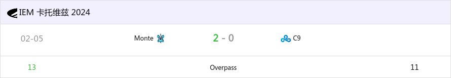 【CS2】IEM卡托维兹2024：针尖对麦芒！Monte 2-0战胜C9-第0张
