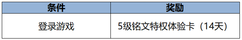 《王者荣耀》2月6日【龙祐千载】全服不停机更新公告-第58张