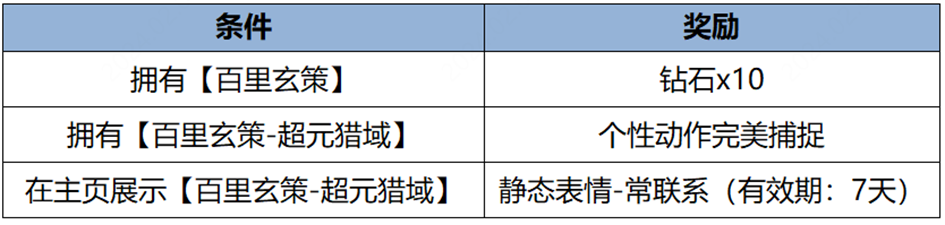 《王者榮耀》甲辰龍年將至，與君聚於王者峽谷，千載相逢，一聚成龍！-第44張