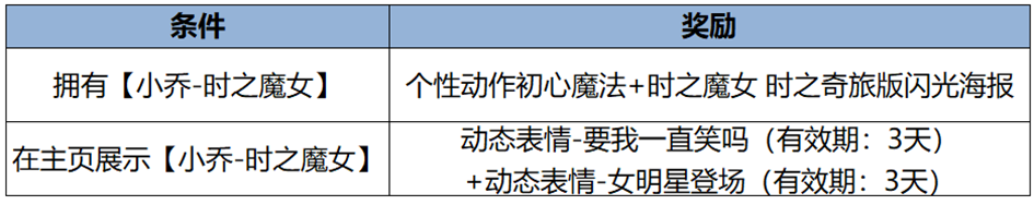 《王者榮耀》千載相逢一聚成龍，乘龍上王者過福運新春-第27張