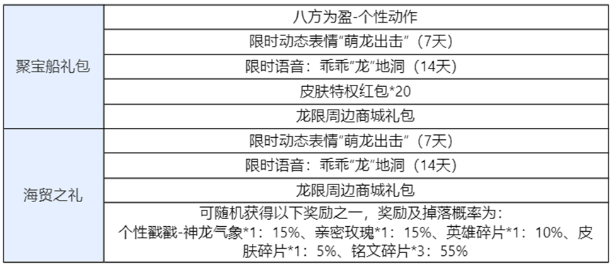 《王者荣耀》【集龙限，聚文明】活动开启公告-第5张