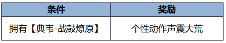 《王者榮耀》千載相逢一聚成龍，乘龍上王者過福運新春-第41張