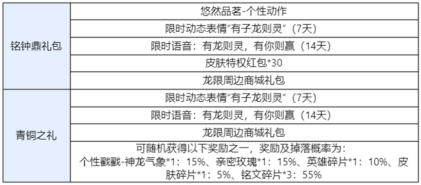 《王者荣耀》【集龙限，聚文明】活动开启公告-第1张