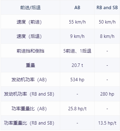 【战争雷霆】战雷维基-21 ZSU-23-4“石勒喀”（以色列）-第5张