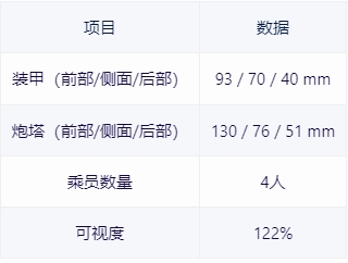 【战争雷霆】战雷维基-22 马加赫Magach 6-第4张