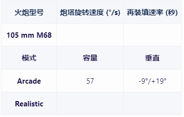 【戰爭雷霆】戰雷維基-24 馬加赫3Magach 3-第8張